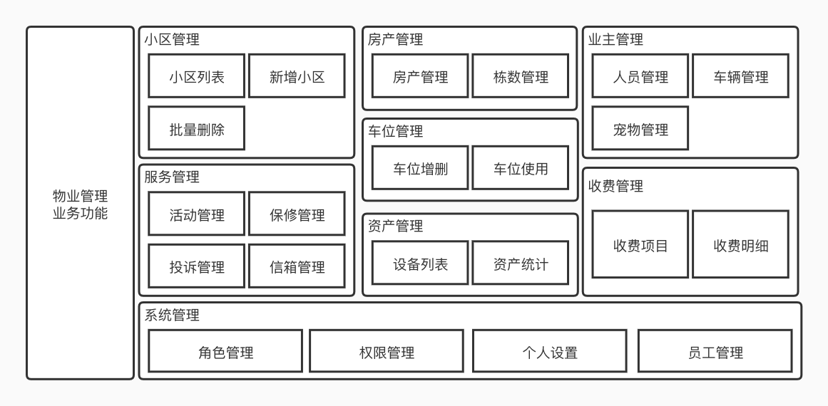 物业管理系统功能架构.jpg